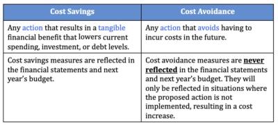 Cost Savings And Cost Avoidance: Why You Should Know The Difference ...